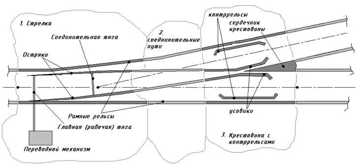 Проект 2766 стрелочный перевод р65 1 9